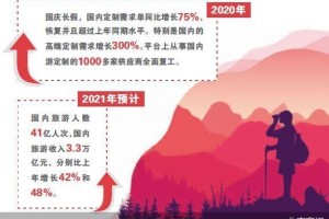 海口旅游，疫情下的转型与复苏之路