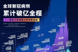 2021年疫情发展时间线，全球抗疫的跌宕起伏