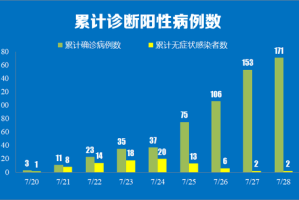 南京与重庆协同防疫，探索疫情防控新策略