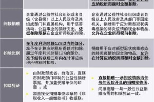一般纳税人疫情减免税政策解析，助力企业渡过难关