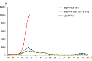 2018年疫情是什么时候开始的