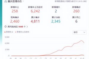 重庆市疫情现状与未来展望