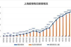 上海疫情，一场被误读的时间谜题与城市免疫力的觉醒