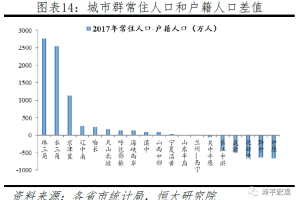 成渝两地疫情对比分析与防控策略
