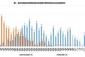 南京疫情是否影响重庆，疫情传播与防控的复杂关系