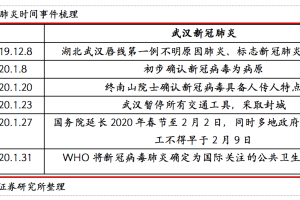 中国新冠疫情爆发时间表图片，回顾与反思