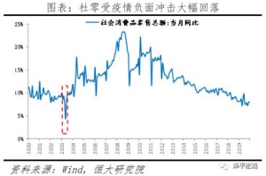 疫情利好的股票