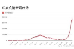三年疫情，哪一年最痛？数字之外的集体记忆考古