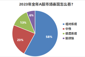 2023年，疫情终结还是新常态的开始？