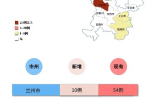 最新全国疫情分布图今天（最新全国疫情最新数据）