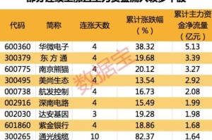 疫情期间哪个股票好