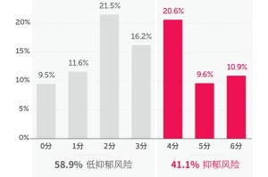 解封倒计时，上海疫情解禁背后的社会心理与经济复苏