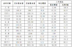 陕西省水利厅官方网站，构建水利信息新平台，助力水资源管理与服务升级
