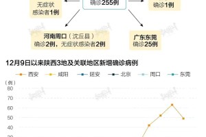 陕西省疫情三级响应解除时间预测，全面分析