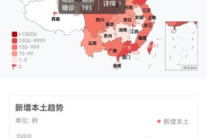 中国的疫情是在什么时候发生的
