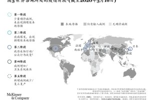 COVID-19，一场全球大流行的科学、社会与未来启示