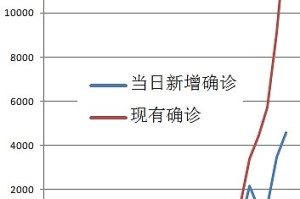 中国疫情是什么时候开始的，回顾与反思