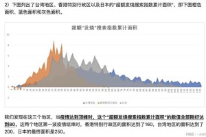 中国疫情何时结束？从防控到常态化的路径探索