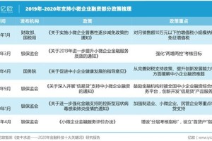 2020年疫情下的小微企业免税政策，助力经济复苏的关键举措