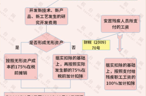疫情三年税费减免，一场国家与企业的呼吸机式救援
