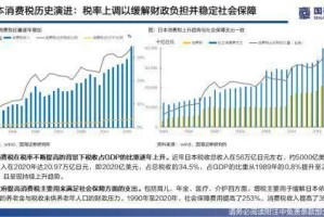 免税期限延长，疫情下的经济复苏催化剂