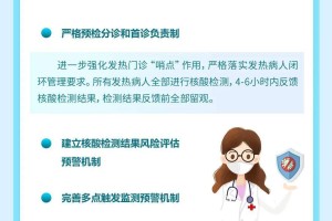 疫情期间应该提出什么问题，探索危机中的关键议题与应对策略
