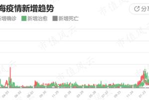 上海疫情从几号开始的？回顾与反思