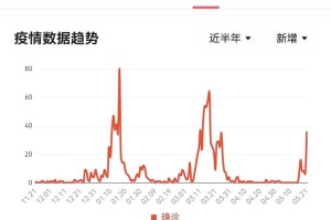 疫情三年是哪三年来着