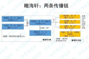追溯北京疫情，时间线、影响与应对措施