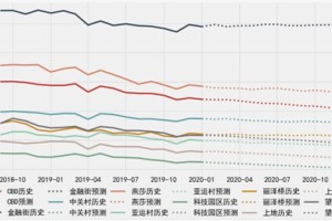北京这波疫情何时开始？回顾与展望