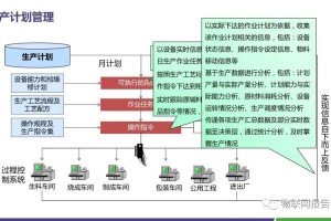 方案