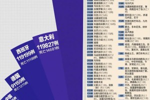 疫情启示录，2020-2021，人类文明的转折点