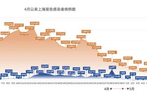 上海应对疫情与台风双重挑战的策略与经验