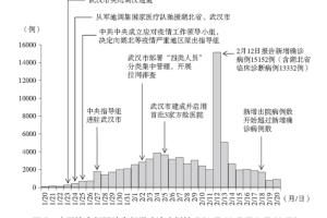 新冠疫情的起因和源头探析