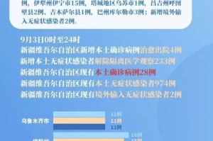 乌鲁木齐疫情降级，防控成效显著，社会经济稳步复苏