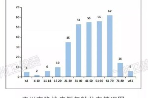 乌鲁木齐疫情新增数据下降 防控成效显著但风险犹存
