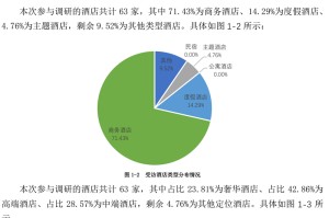 哈尔滨市疫情现状与应对策略分析