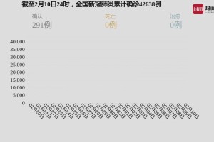 第一次疫情风控多久解除，回顾与反思
