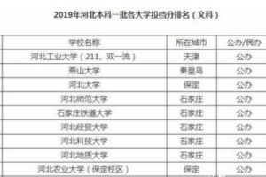 河北，农业大省迈向健康转型之路