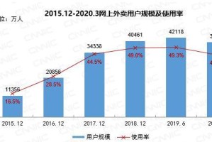 疫情之下，企业如何抓住房土两税减免红利？