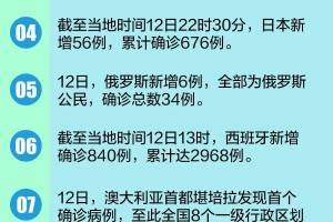 疫情开始的时间和结束的时间