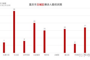 重庆市新冠肺炎疫情的防控与应对策略