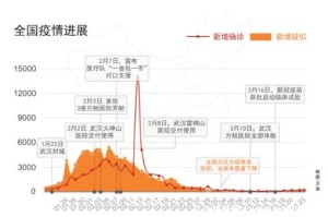 最早疫情是什么时候开始的