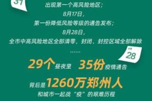 解封日历上的郑州，一座城市的疫情记忆与时间辩证法