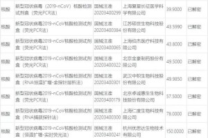 追溯疫情源头，中国新冠疫情的时间线与全球影响