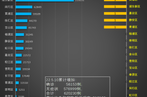 上海疫情是从什么时候开始的