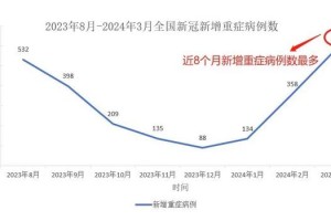 2024年疫情最新数据消息，全球疫情趋势分析与未来展望