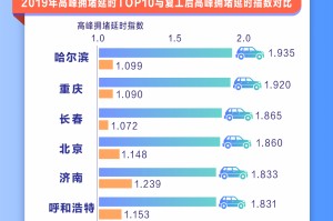 疫情封城的城市名单，回顾与反思