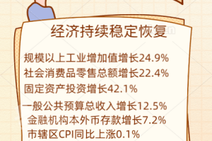 辽宁疫情防控成效显著，经济复苏稳步前行