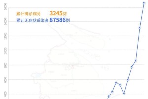 上海疫情风控起止时间，回顾与反思